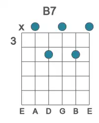 Guitar voicing #1 of the B 7 chord